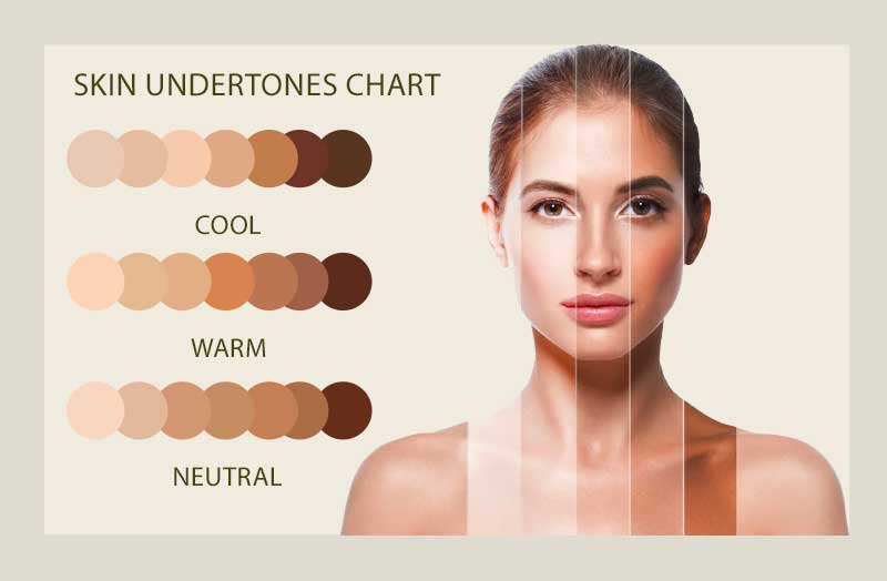 How To Determine Your Skin S Undertone Skin Undertones Chart