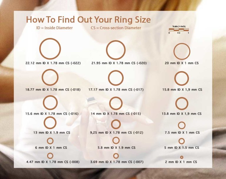 how to measure ring size us