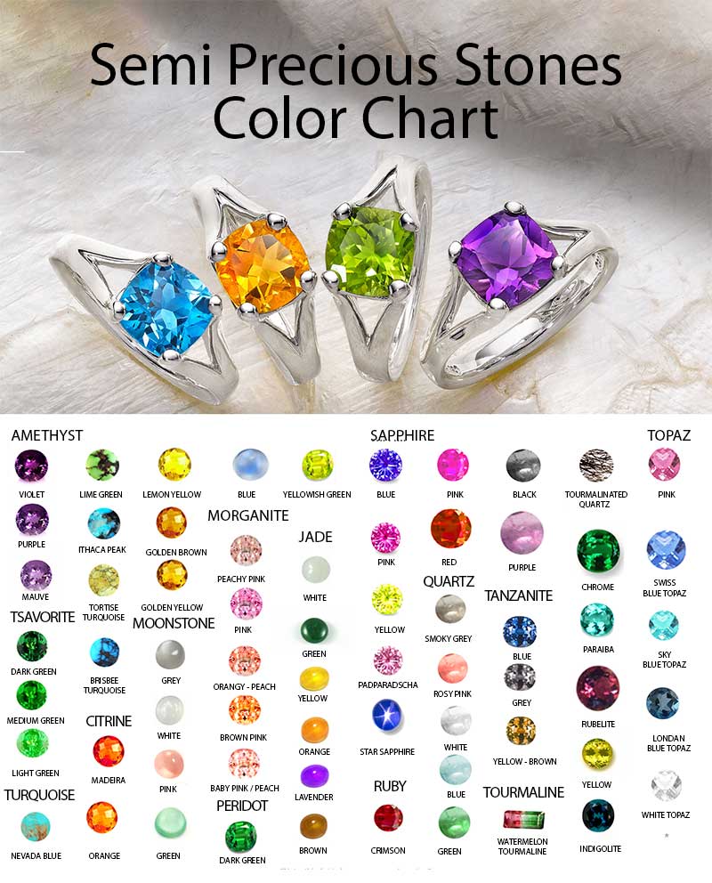 Semi Precious Stones Chart – Blufashion – Best Beauty Blog