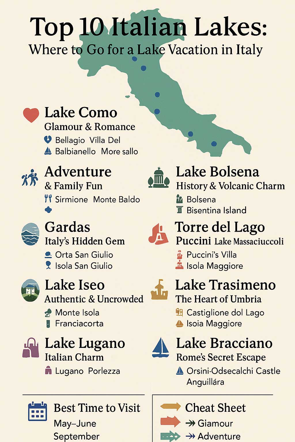 Top 10 Italian Lakes infographic